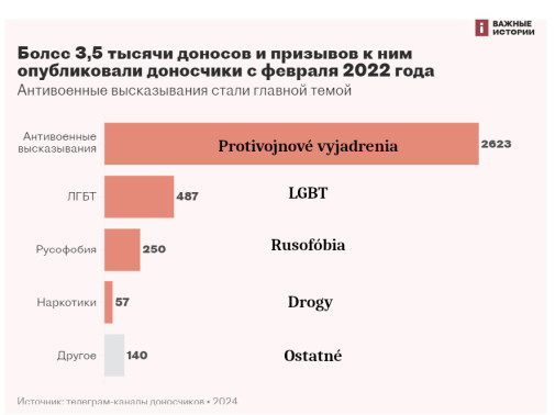 Udavaci v Rusku